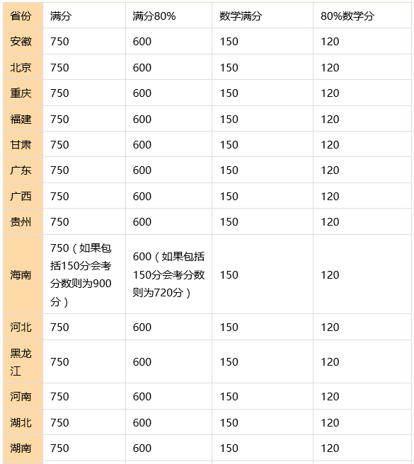英国卡迪夫大学宣布接受中国高考成绩！