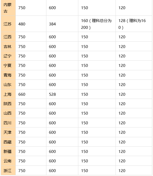 英国卡迪夫大学宣布接受中国高考成绩！