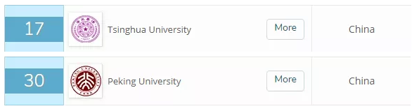 国外哪些大学相当于211/985级别? 国外哪些大学相当于211/985级别?