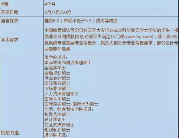 澳洲6所大学专升硕项目入学要求 澳洲6所大学专升硕项目入学要求