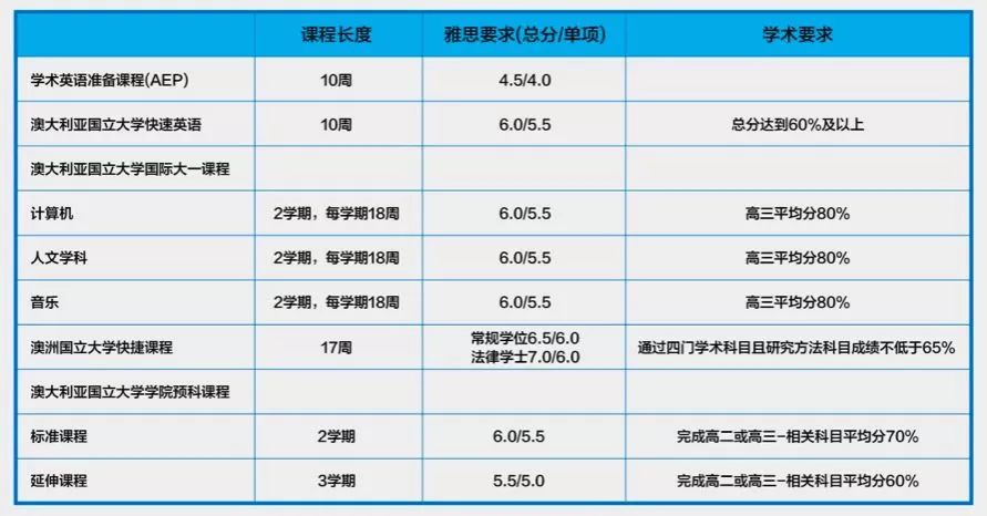 澳洲各大学发布2019年新录取要求 澳洲各大学发布2019年新录取要求