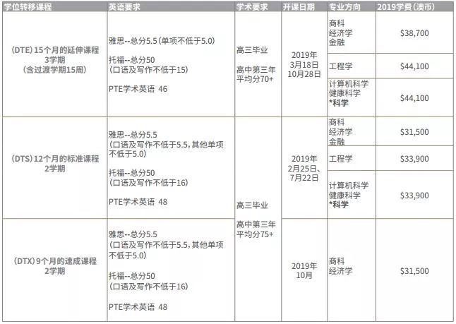 澳洲各大学发布2019年新录取要求 澳洲各大学发布2019年新录取要求
