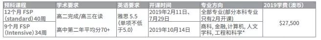 澳洲各大学发布2019年新录取要求 澳洲各大学发布2019年新录取要求