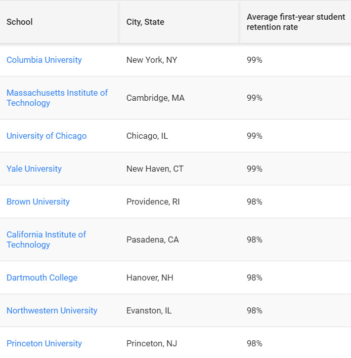 何去何从|美国名校转学录取率低至0.5% 何去何从|美国名校转学录取率低至0.5%
