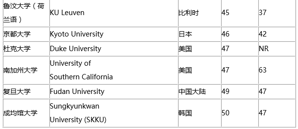 2019年THE世界大学工程专业排名 2019年THE世界大学工程专业排名