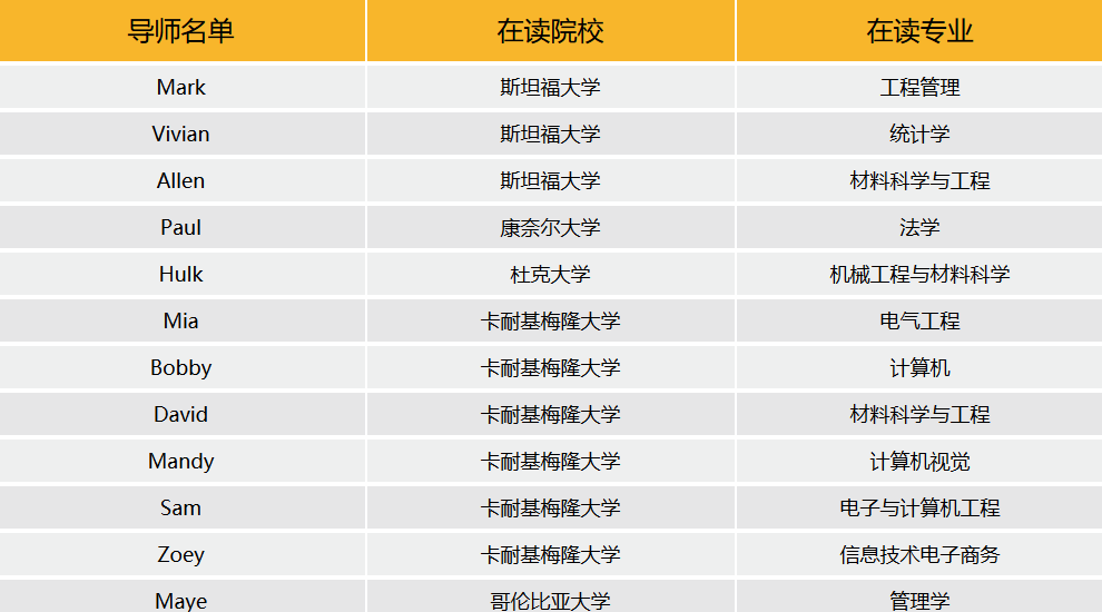 美国研究生—领航计划