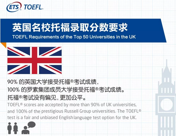 盘点2019年英国顶尖名校托福录取要求