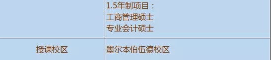 澳洲6所大学专升硕项目入学要求 澳洲6所大学专升硕项目入学要求
