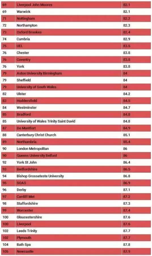 英国留学，英国大学排名