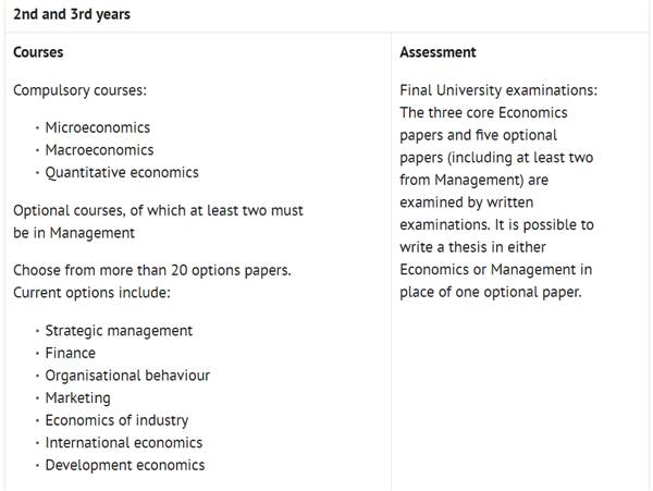 牛津大学经济专业