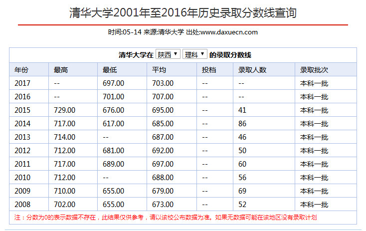 澳洲留学后高考
