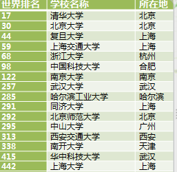 澳洲留学后高考 澳洲留学后高考