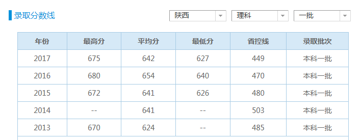 澳洲留学后高考 澳洲留学后高考