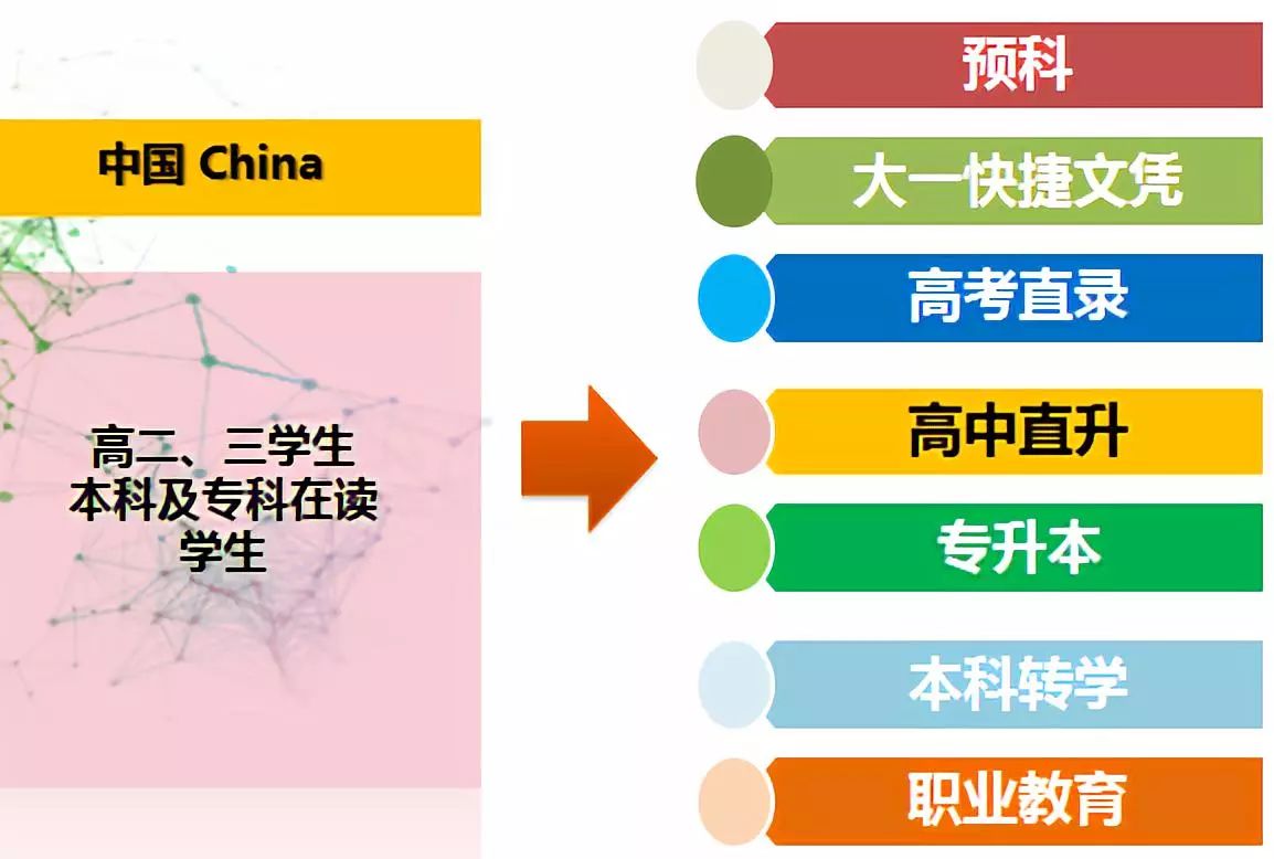 澳洲留学后高考 澳洲留学后高考