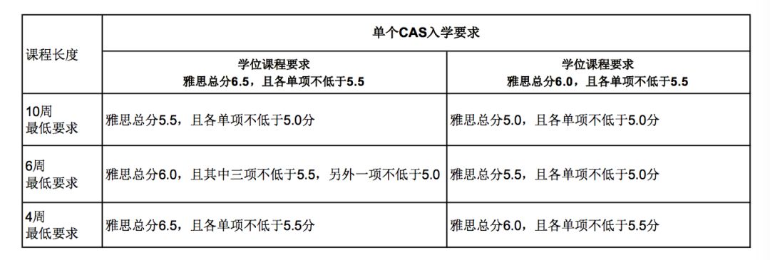 英国女王大学2019-2020语言课开始报名 英国女王大学2019-2020语言课开始报名