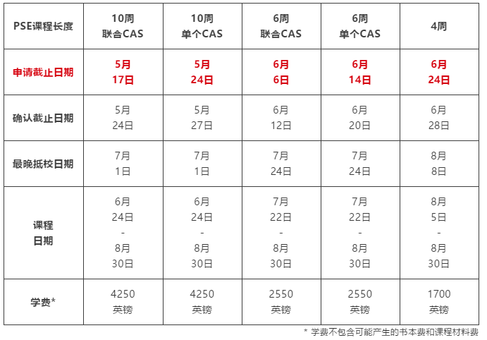 英国女王大学2019-2020语言课开始报名 英国女王大学2019-2020语言课开始报名