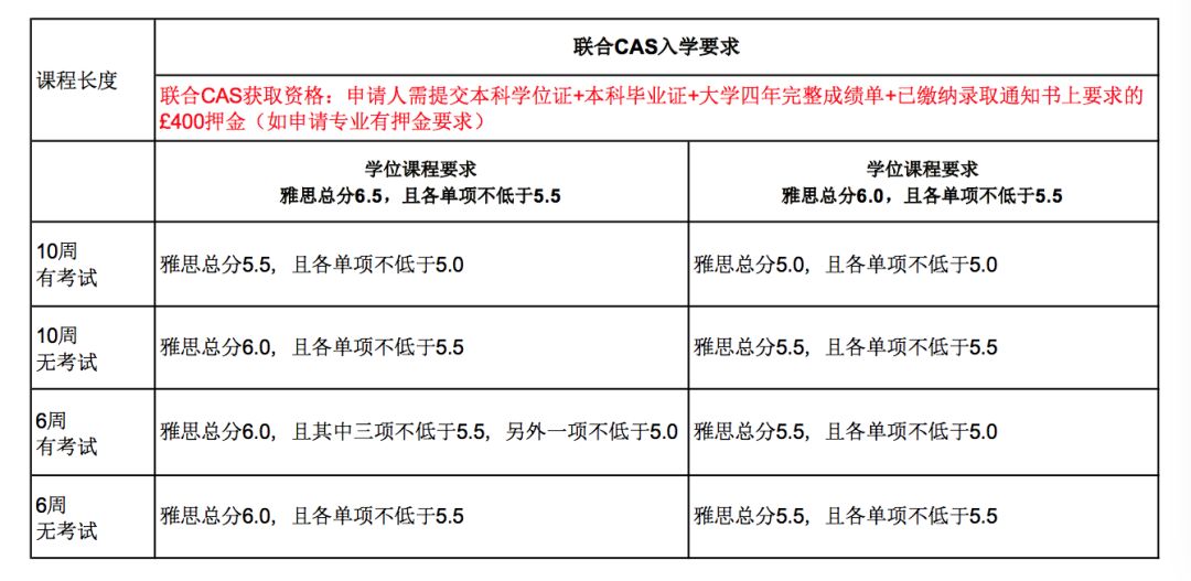 英国女王大学2019-2020语言课开始报名 英国女王大学2019-2020语言课开始报名