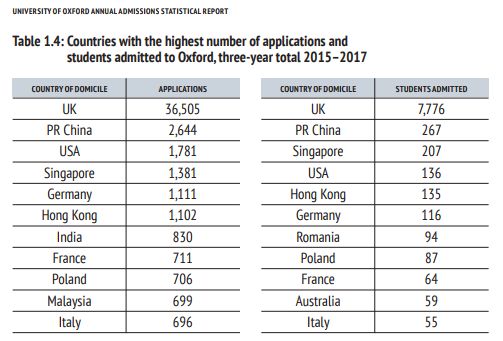 每年有多少中国留学生能考入英国G5? 每年有多少中国留学生能考入英国G5?