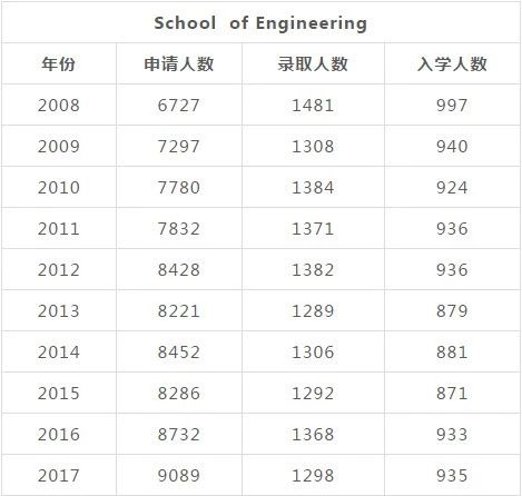 美国麻省理工学院10年录取啦曝光！