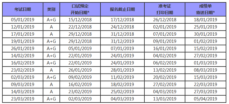 2019年美国研究生各大考试时间汇总 2019年美国研究生各大考试时间汇总