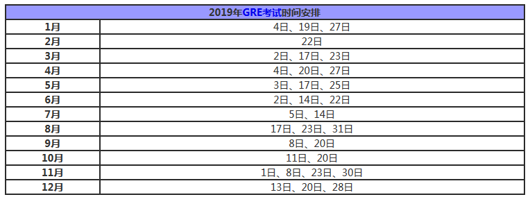 2019年美国研究生各大考试时间汇总 2019年美国研究生各大考试时间汇总