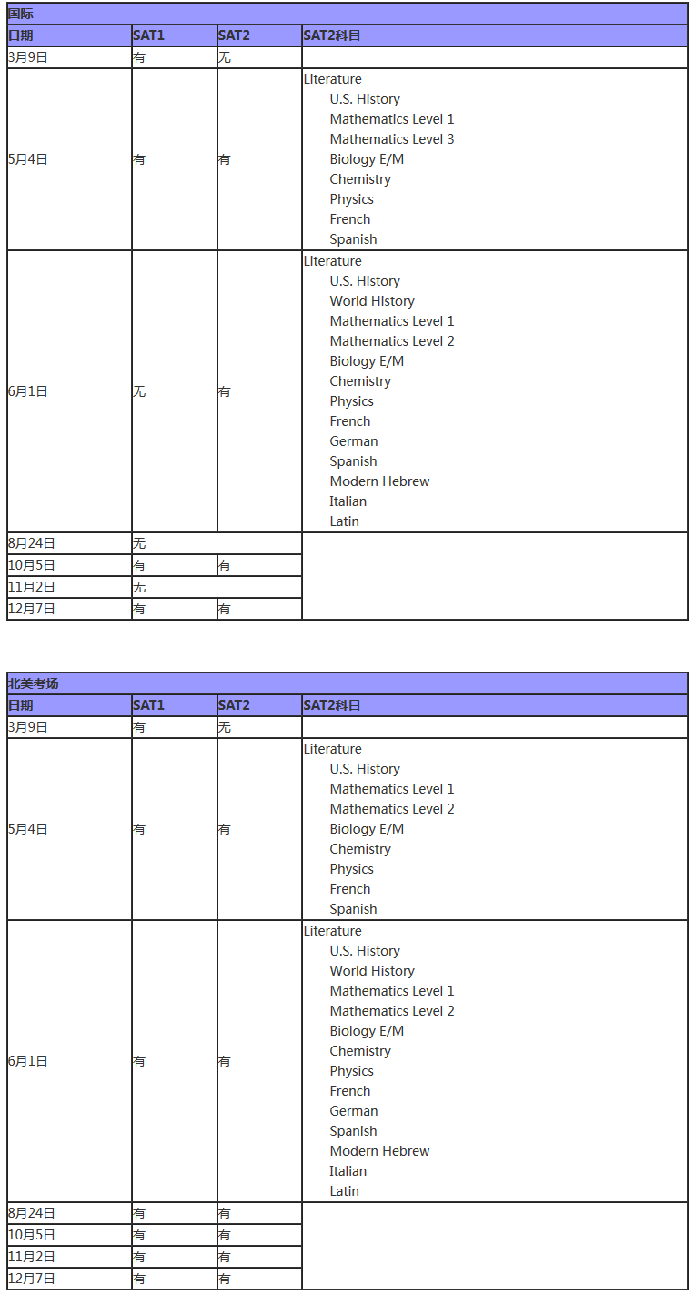 2019年美国研究生各大考试时间汇总 2019年美国研究生各大考试时间汇总