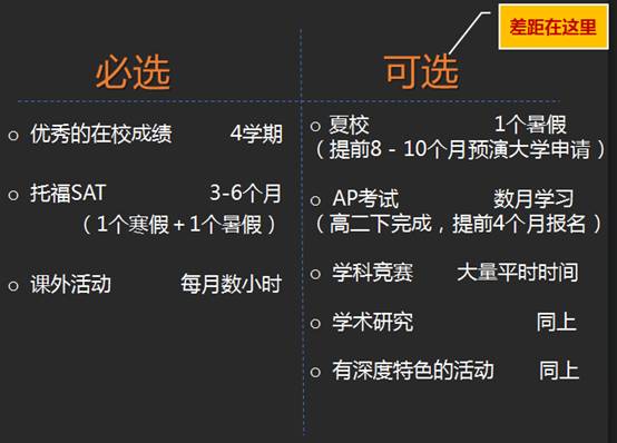 99%中学生都按这份规划国外求学之路! 99%中学生都按这份规划国外求学之路!