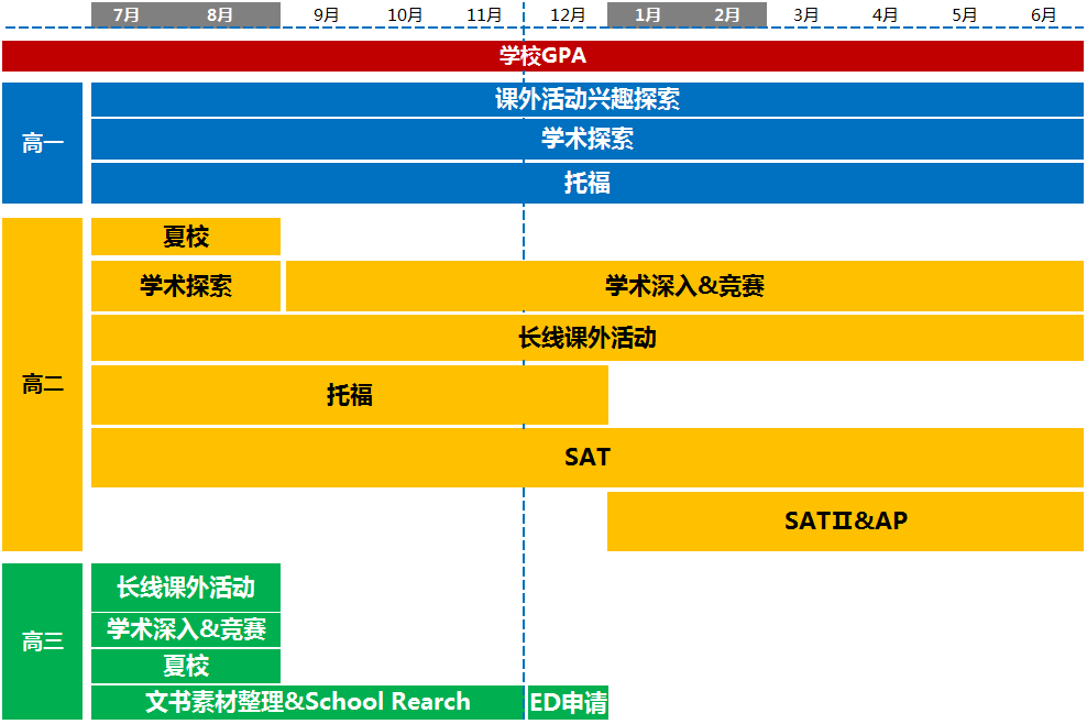 99%中学生都按这份规划国外求学之路! 99%中学生都按这份规划国外求学之路!
