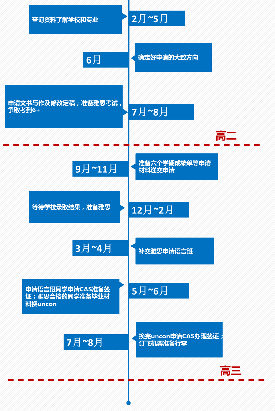 99%中学生都按这份规划国外求学之路! 99%中学生都按这份规划国外求学之路!