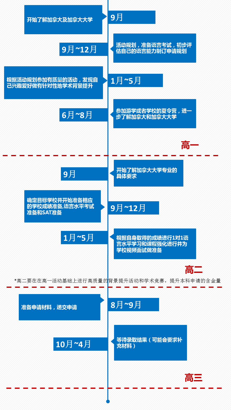99%中学生都按这份规划国外求学之路! 99%中学生都按这份规划国外求学之路!