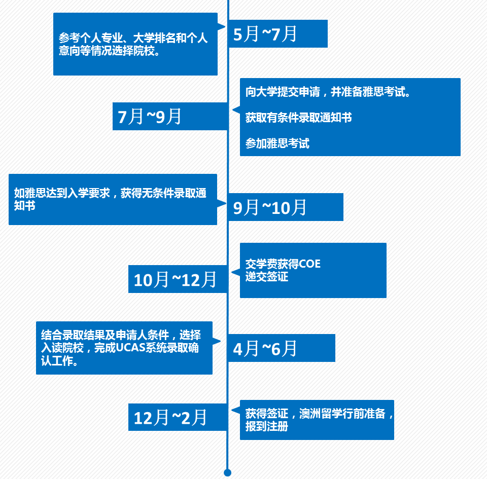 99%中学生都按这份规划国外求学之路! 99%中学生都按这份规划国外求学之路!
