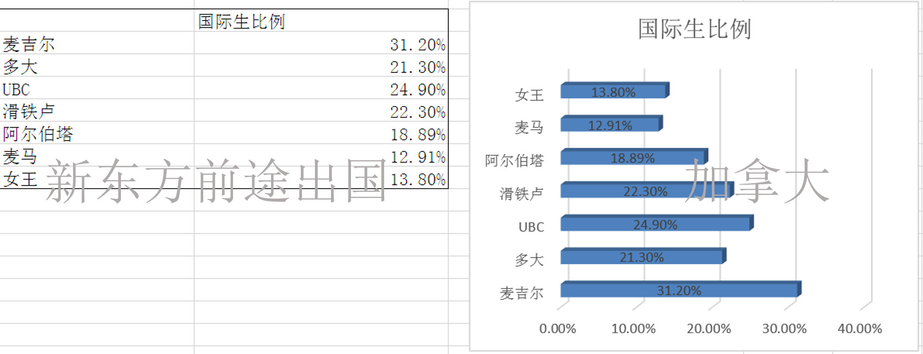 择校必看丨加拿大7所名校大数据对比 择校必看丨加拿大7所名校大数据对比