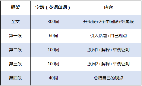 你的英语水平能否顺利入读国际学校? 你的英语水平能否顺利入读国际学校?