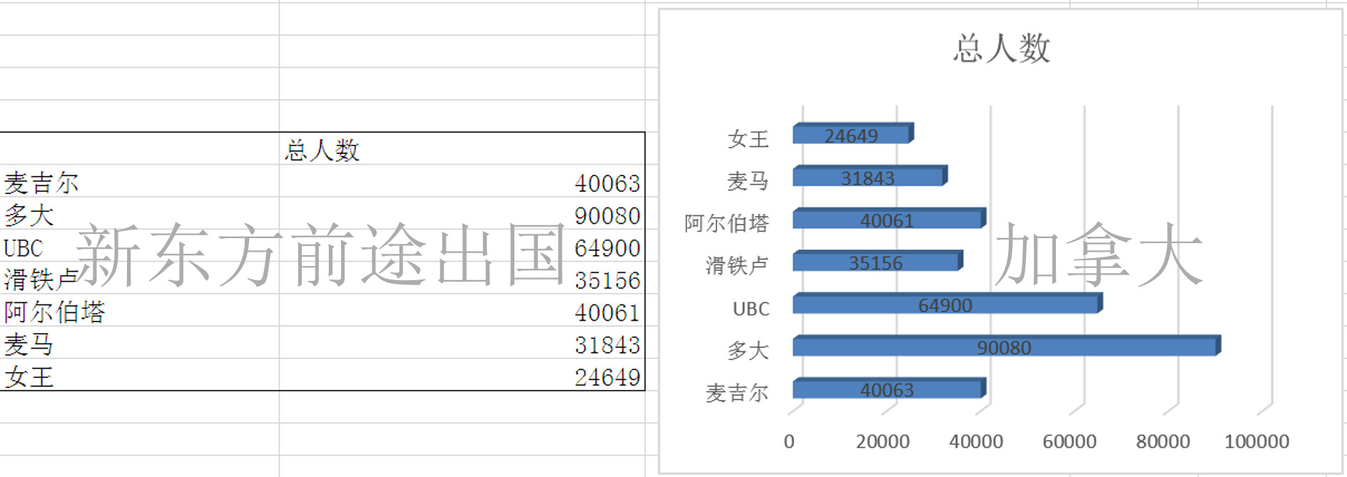 择校必看丨加拿大7所名校大数据对比 择校必看丨加拿大7所名校大数据对比