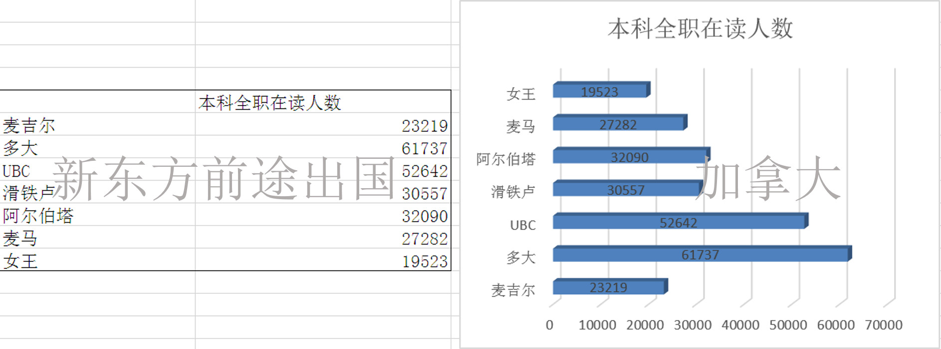 择校必看丨加拿大7所名校大数据对比 择校必看丨加拿大7所名校大数据对比
