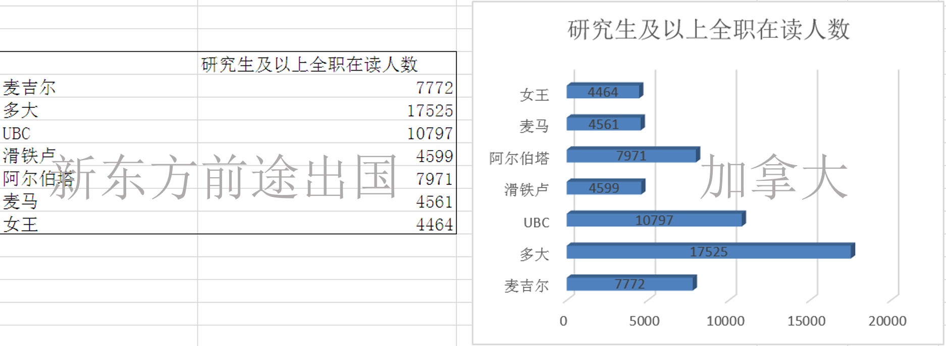 择校必看丨加拿大7所名校大数据对比 择校必看丨加拿大7所名校大数据对比