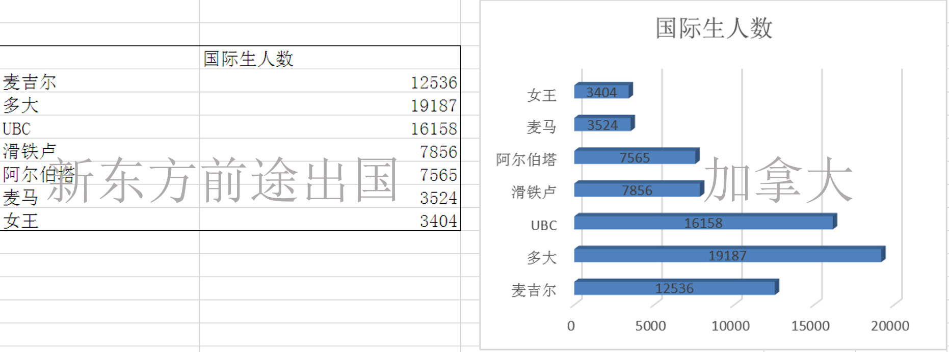 择校必看丨加拿大7所名校大数据对比 择校必看丨加拿大7所名校大数据对比