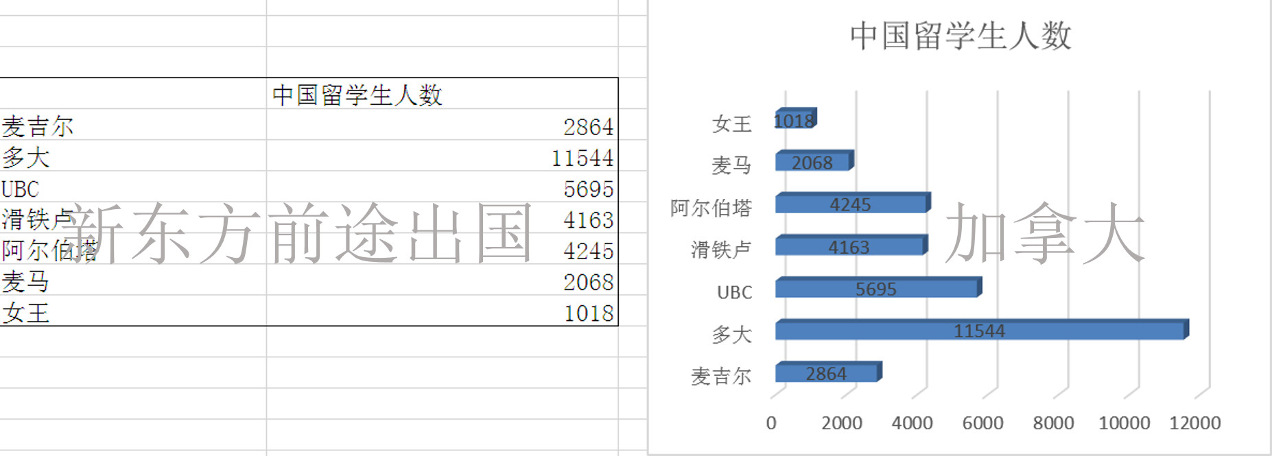 择校必看丨加拿大7所名校大数据对比 择校必看丨加拿大7所名校大数据对比