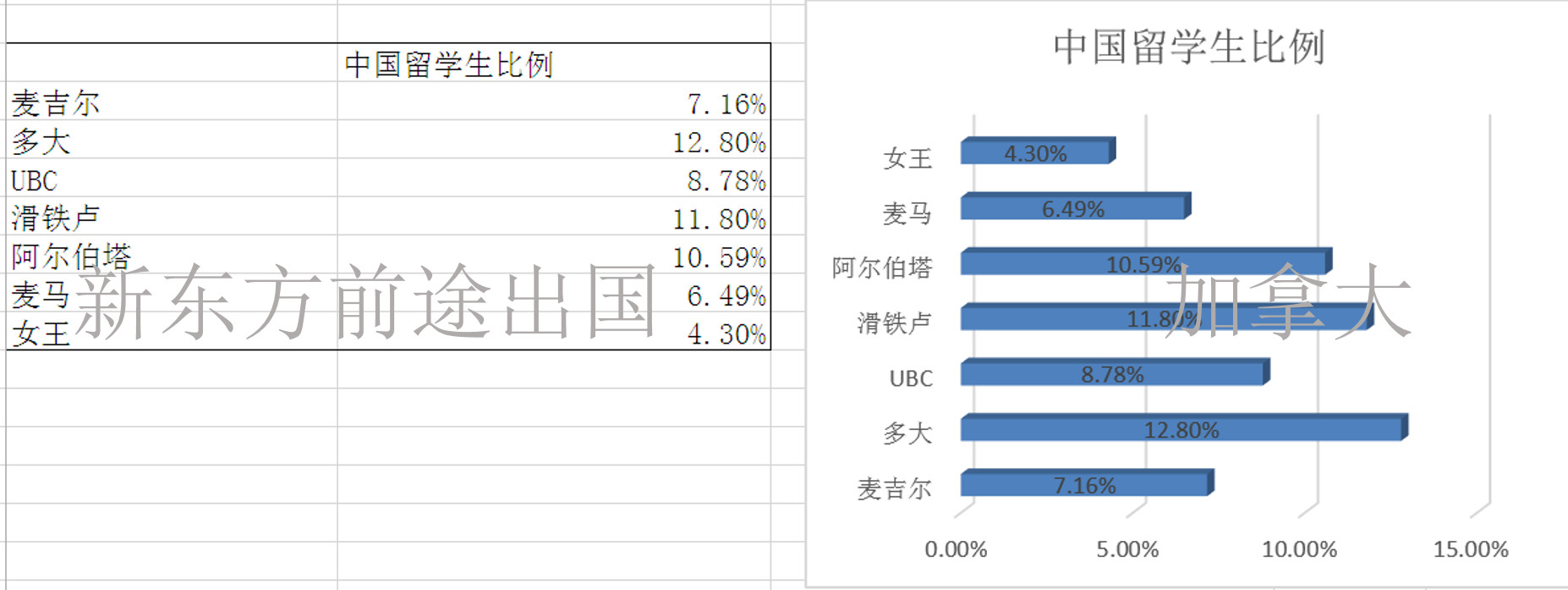 择校必看丨加拿大7所名校大数据对比 择校必看丨加拿大7所名校大数据对比