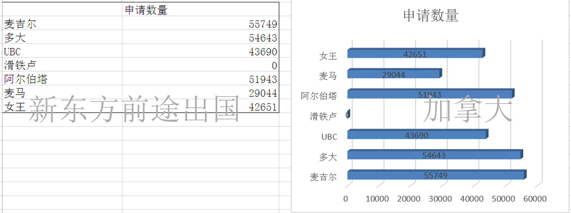 择校必看丨加拿大7所名校大数据对比 择校必看丨加拿大7所名校大数据对比