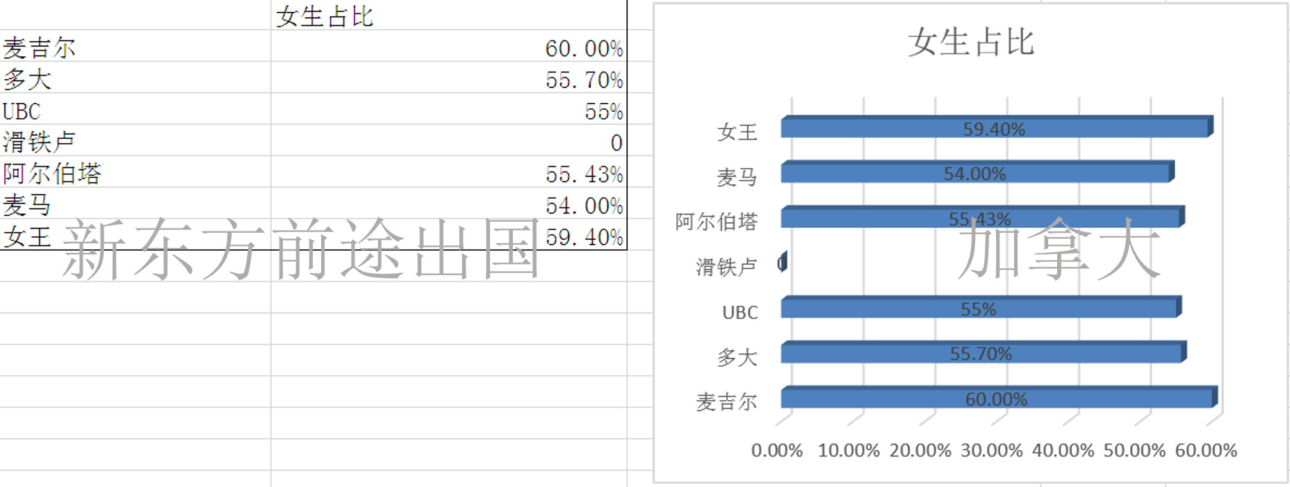 择校必看丨加拿大7所名校大数据对比 择校必看丨加拿大7所名校大数据对比