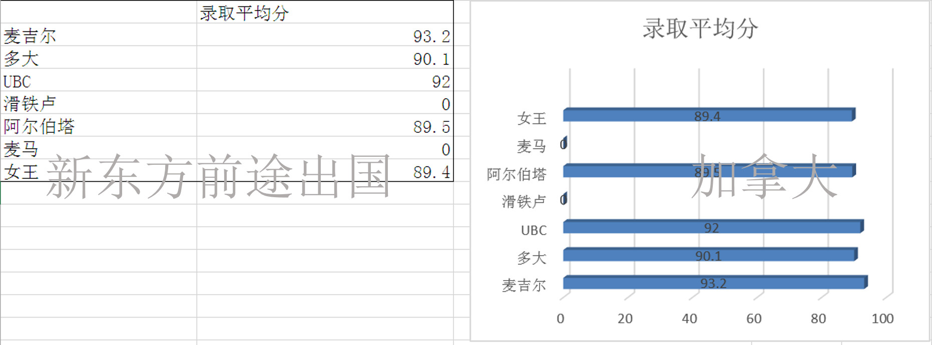 择校必看丨加拿大7所名校大数据对比 择校必看丨加拿大7所名校大数据对比