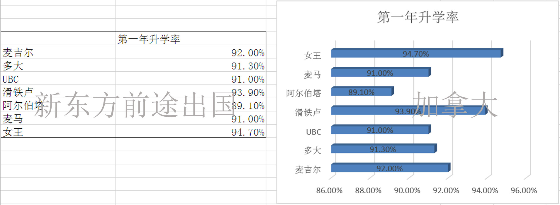 择校必看丨加拿大7所名校大数据对比 择校必看丨加拿大7所名校大数据对比