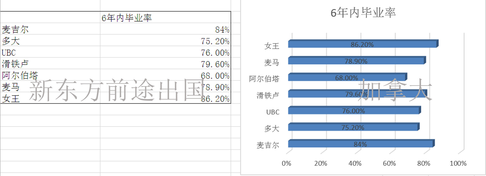 择校必看丨加拿大7所名校大数据对比 择校必看丨加拿大7所名校大数据对比