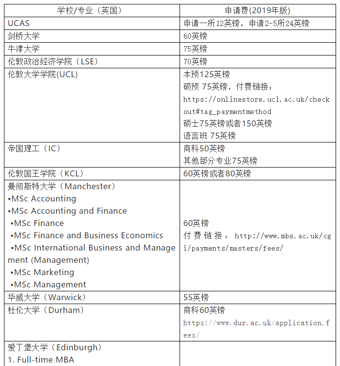 2019年英国学校申请费用一览表 2019年英国学校申请费用一览表