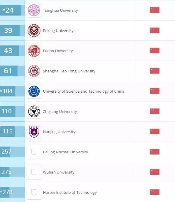 留学加拿大VS国内985哪个有优势？
