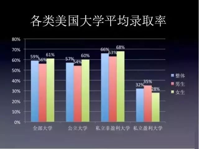 美国私立大学毕业率TOP100排名 美国私立大学毕业率TOP100排名