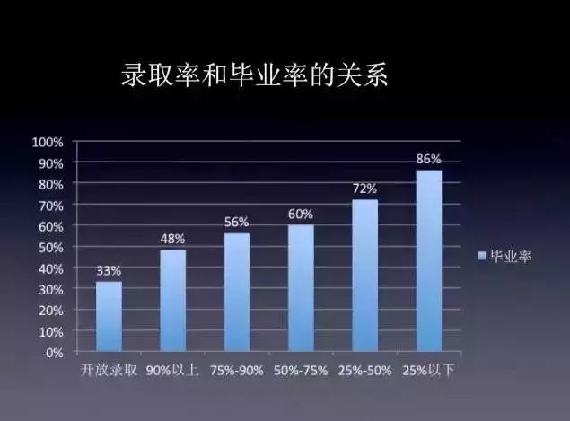 美国私立大学毕业率TOP100排名 美国私立大学毕业率TOP100排名