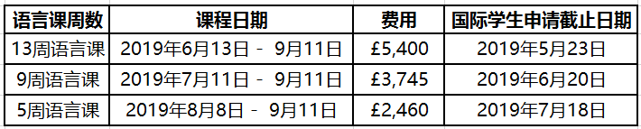 划重点！英国近期留学申请要闻汇总