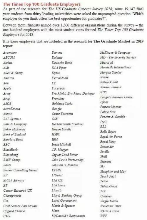 英国《2019毕业生市场报告》出炉！